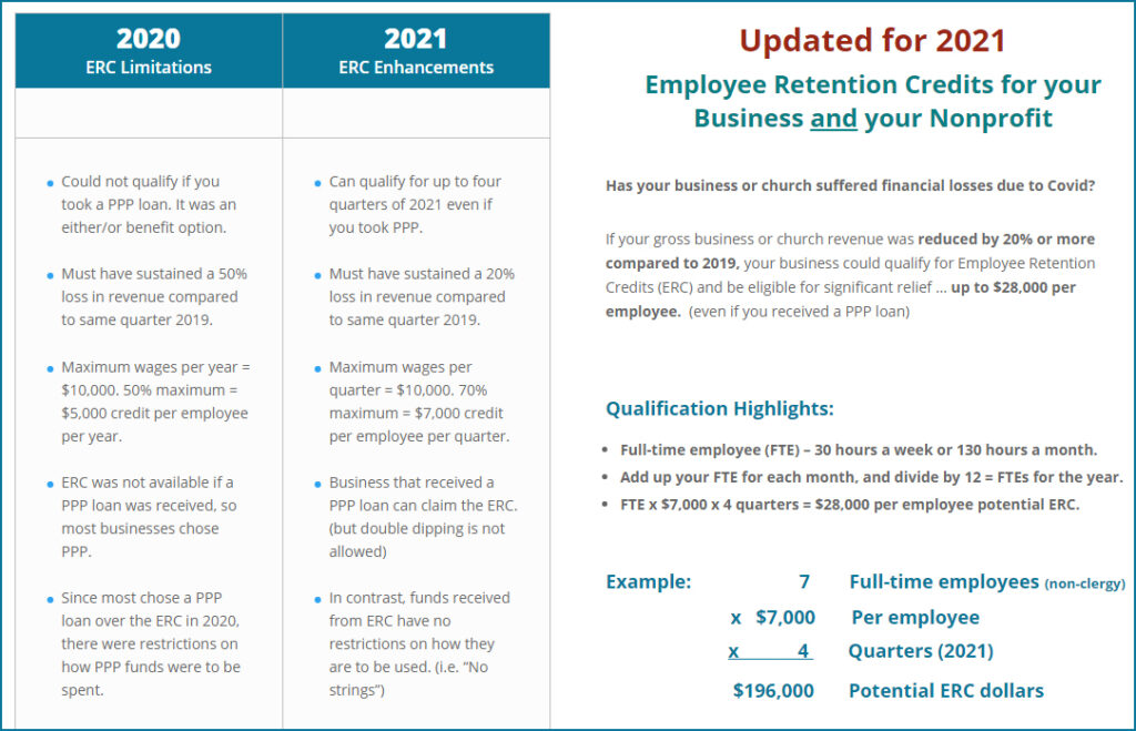 ertc-retention-tax-credits